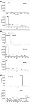 Analytical Characterization of 3-MeO-PCP and 3-MMC in Seized Products and Biosamples: The Role of LC-HRAM-Orbitrap-MS and Solid Deposition GC-FTIR